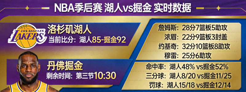 NBA季后赛 湖人 vs 掘金 实时数据